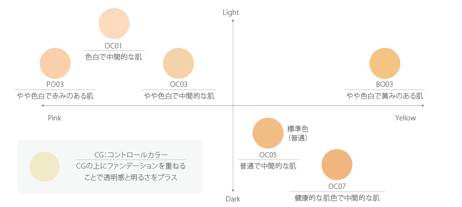 OC05) ミキモト化粧品 エッセンス リキッドファンデーション